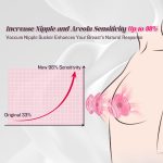 "Vacuum Nipple Sucker Toy – Increases nipple sensitivity up to 98% with strong suction. Perfect for enhanced pleasure. Buy in Jamaica at Aura Viibe."